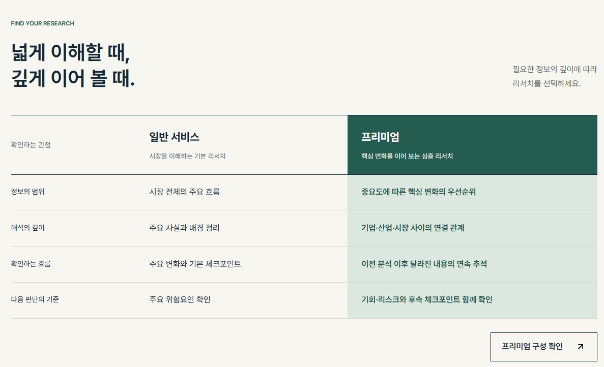 미래주식연구소 서비스 비교 구성